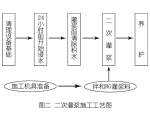 衢江灌浆料施工工艺—文字完整版