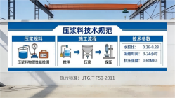 衢江本地工厂讲解：说一遍公路压浆料和铁路压浆料的区别