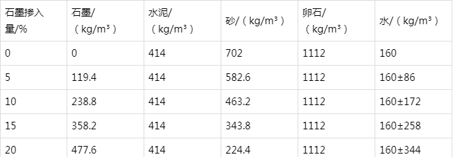 衢江防静电水泥砂浆怎么做(附配比及施工方法)